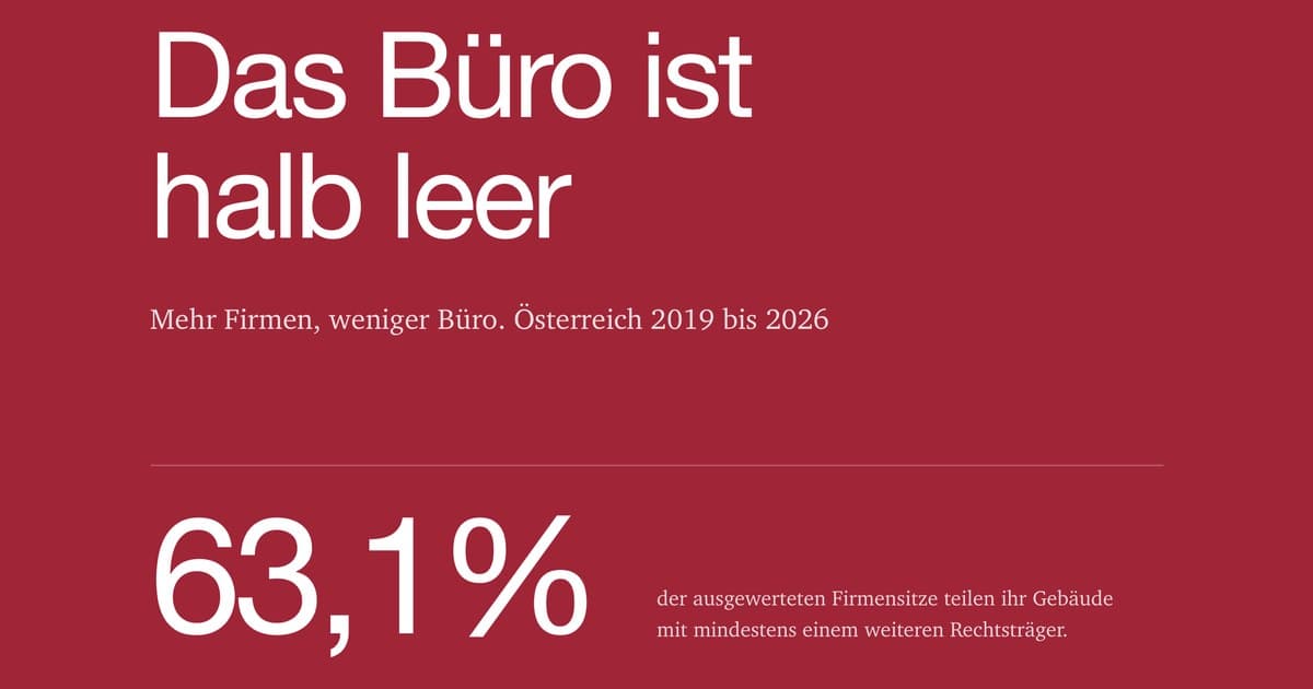 Cover der Studie Das Büro ist halb leer von Postservice.at mit der Kernzahl 63,1 Prozent geteilter Firmensitze